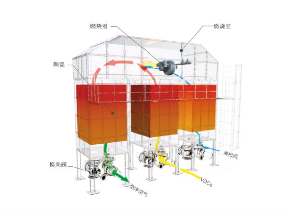 河南蓄热燃烧装置