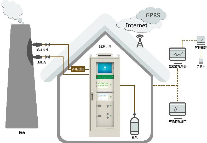 阿坝厂界VOC在线监测系统