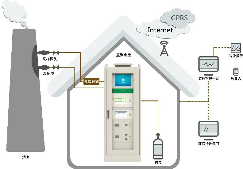 滨州厂界VOC在线监测系统