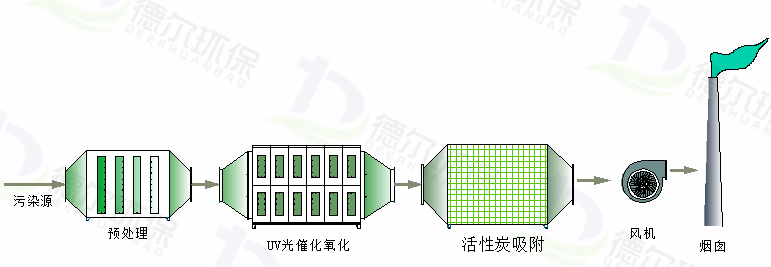 青岛德尔环保