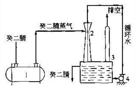 冷凝回收法.jpg