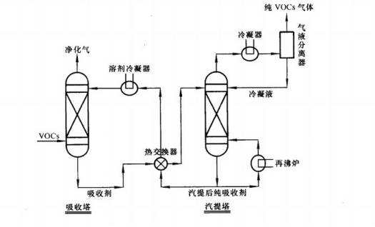 吸收法.jpg