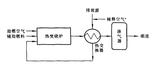 热力燃烧法.png