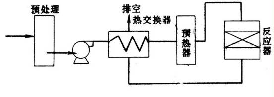 催化燃烧法.jpg