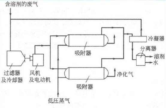 活性炭吸附法.jpg