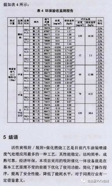 汽车涂装喷漆废气6.jpg